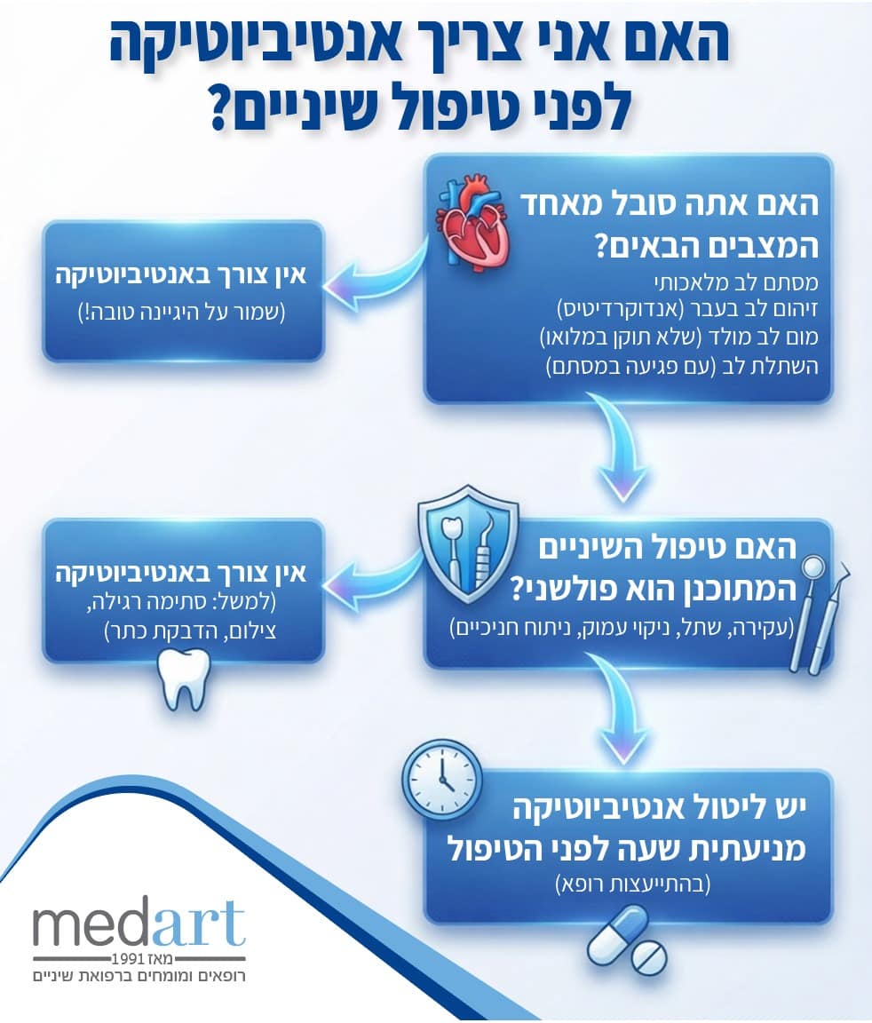 האם צריך אנטיביוטיקה לפני טיפול שיניים