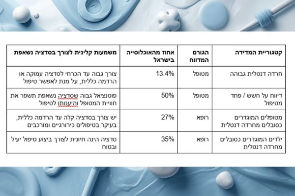 קטגוריית מדידה טיפול שיניים בגז צחוק