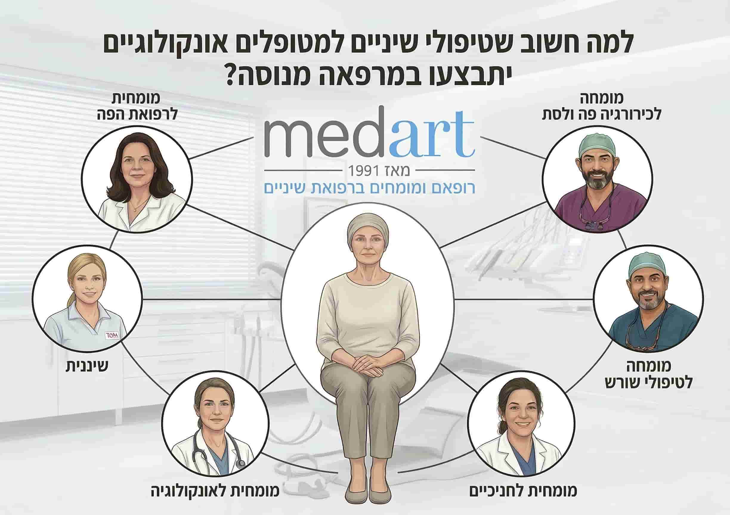 למה חשוב שטיפולי שיניים בחולים אונקולוגיים יתבצעו במרפאה מנוסה