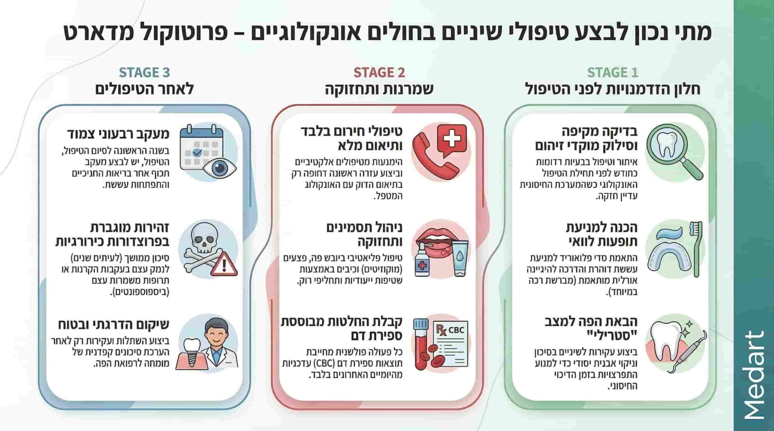 מתי נכון לבצע טיפולי שיניים אצל חולים אונקולוגיים