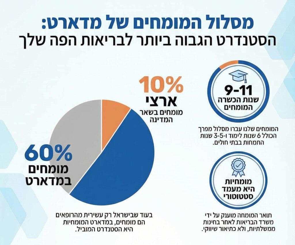 סטטיסטיקת מומחים במדארט